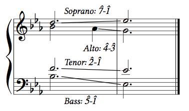Fn. Ex. 1: Cadence names