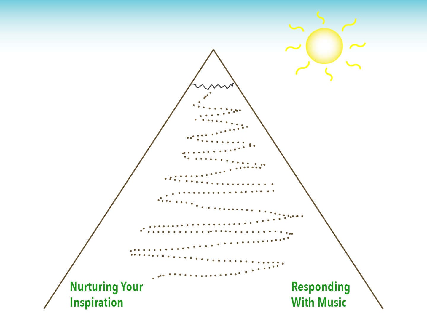 Switchbacks: nurturing your inspiration and responding with music